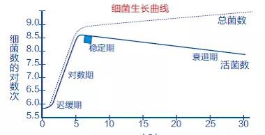 織物洗滌衛(wèi)生檢測標準及方法-百強洗滌設(shè)備分享