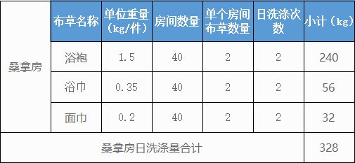 500個房間的五星級酒店洗衣房洗滌設(shè)備配置方案及價格參考